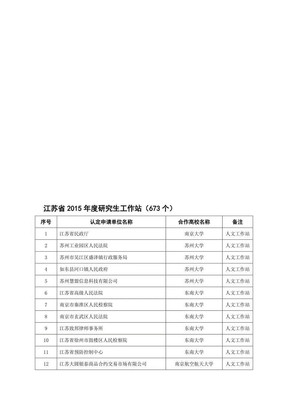 江苏省研究生工作站(673个)_第1页