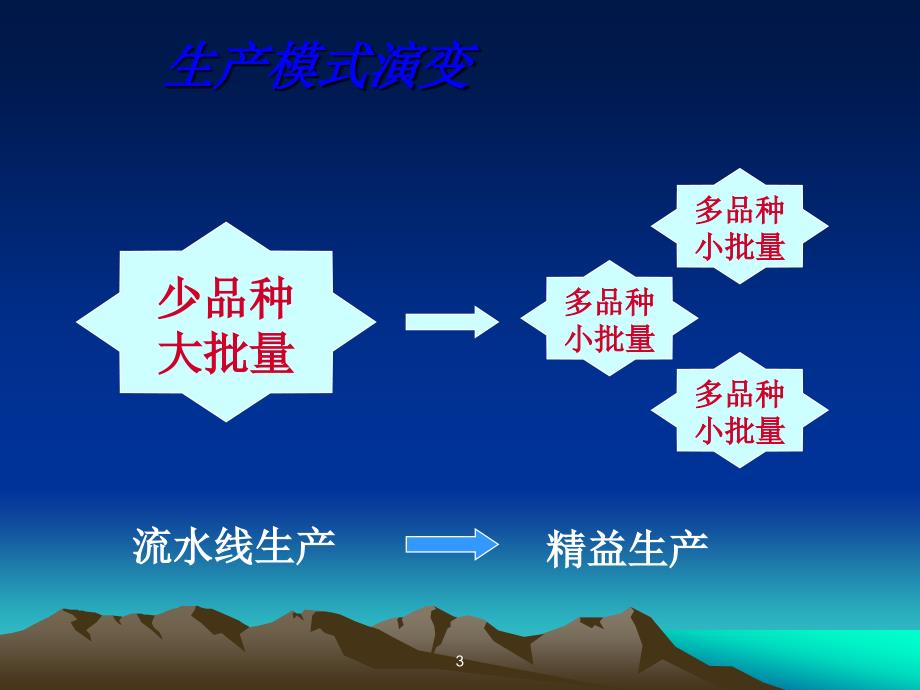 精益生产模式解析推式和拉式课件_第3页