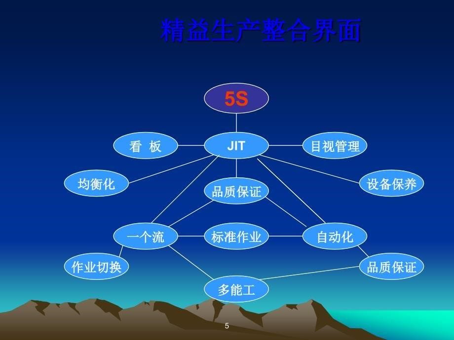 精益生产模式解析推式和拉式课件_第5页