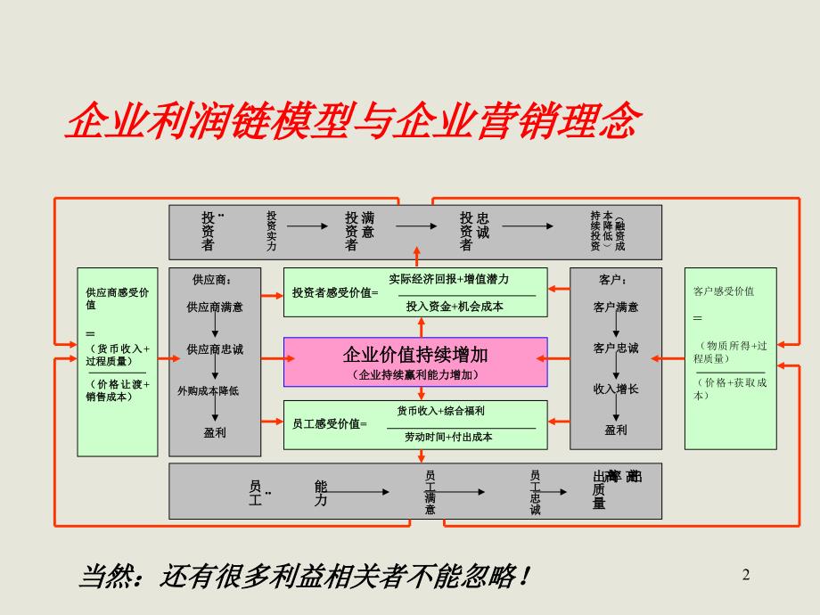 医药商业操作与管理_第2页