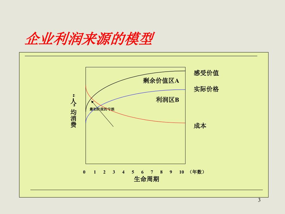 医药商业操作与管理_第3页