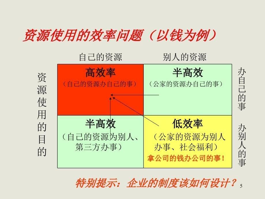 医药商业操作与管理_第5页