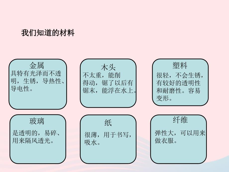 最新三年级科学上册3.1观察我们周围的材料课件1_第3页