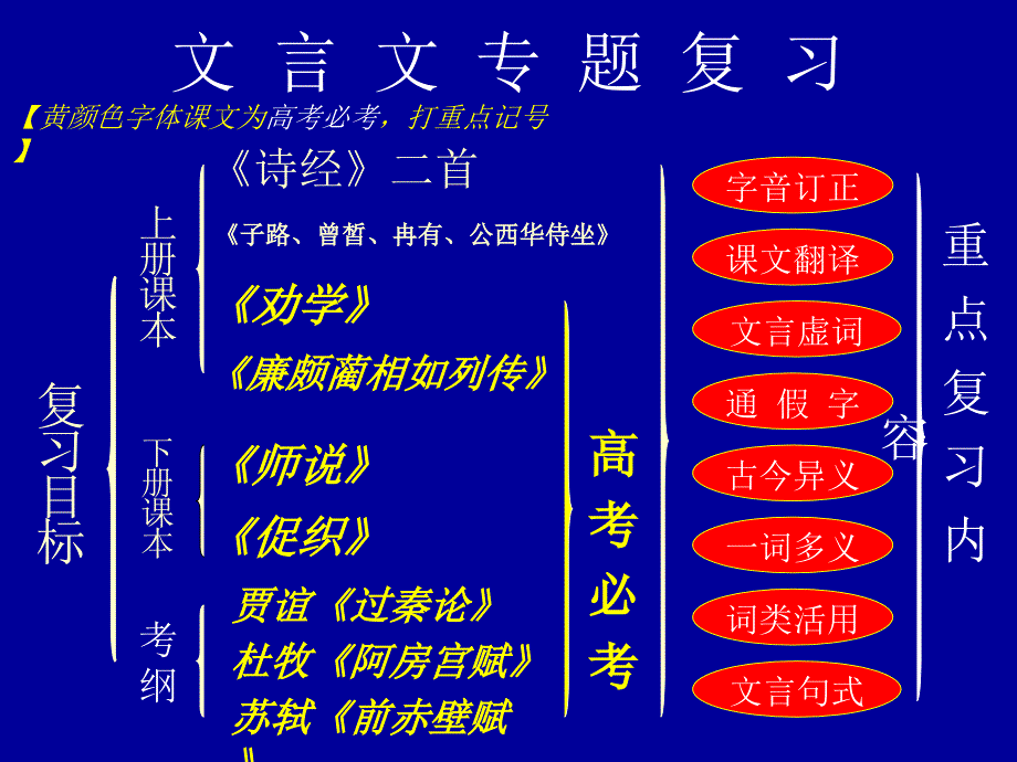 J师说文言文知识归纳课件_第1页