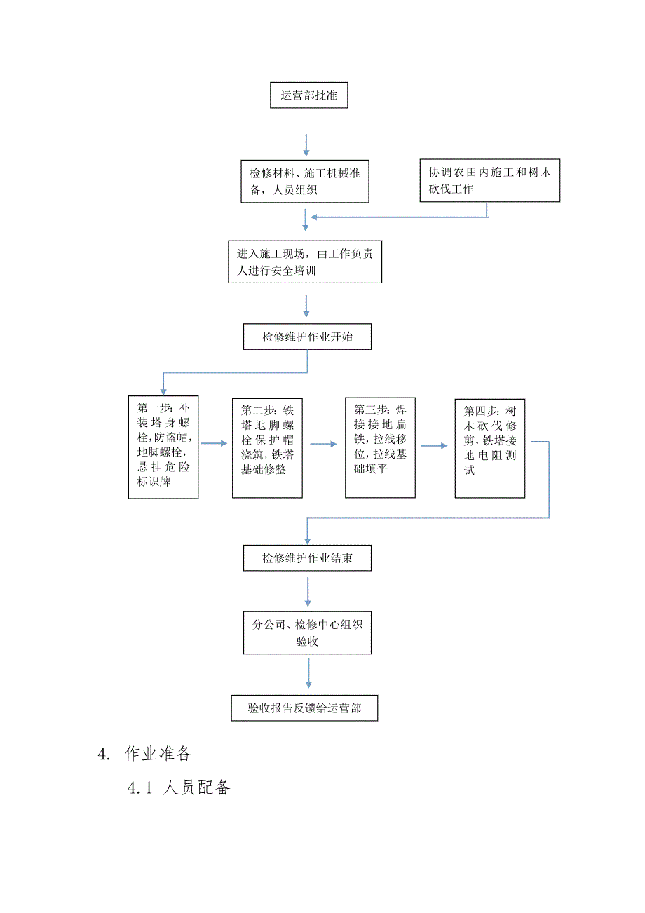 XX35kv线路检修作业指导书_第2页