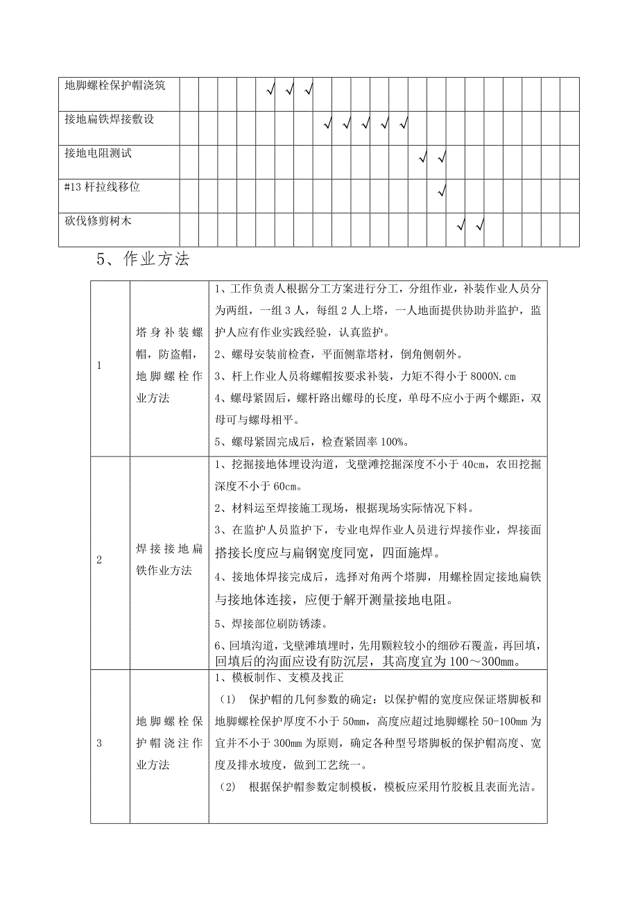 XX35kv线路检修作业指导书_第4页