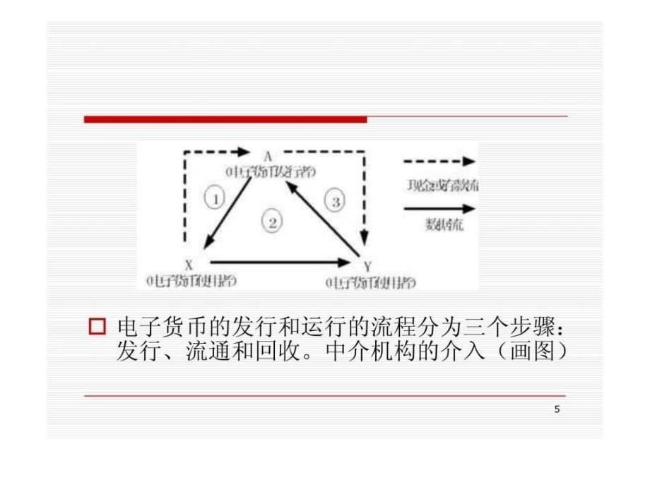 电子商务与金融3自考_第5页