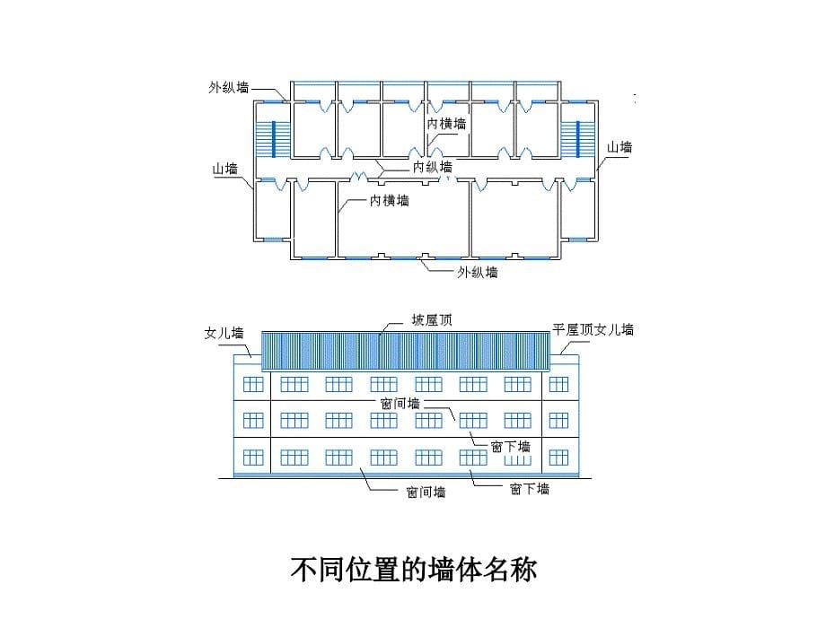 建筑工程墙体砌筑施工工艺ppt课件_第5页