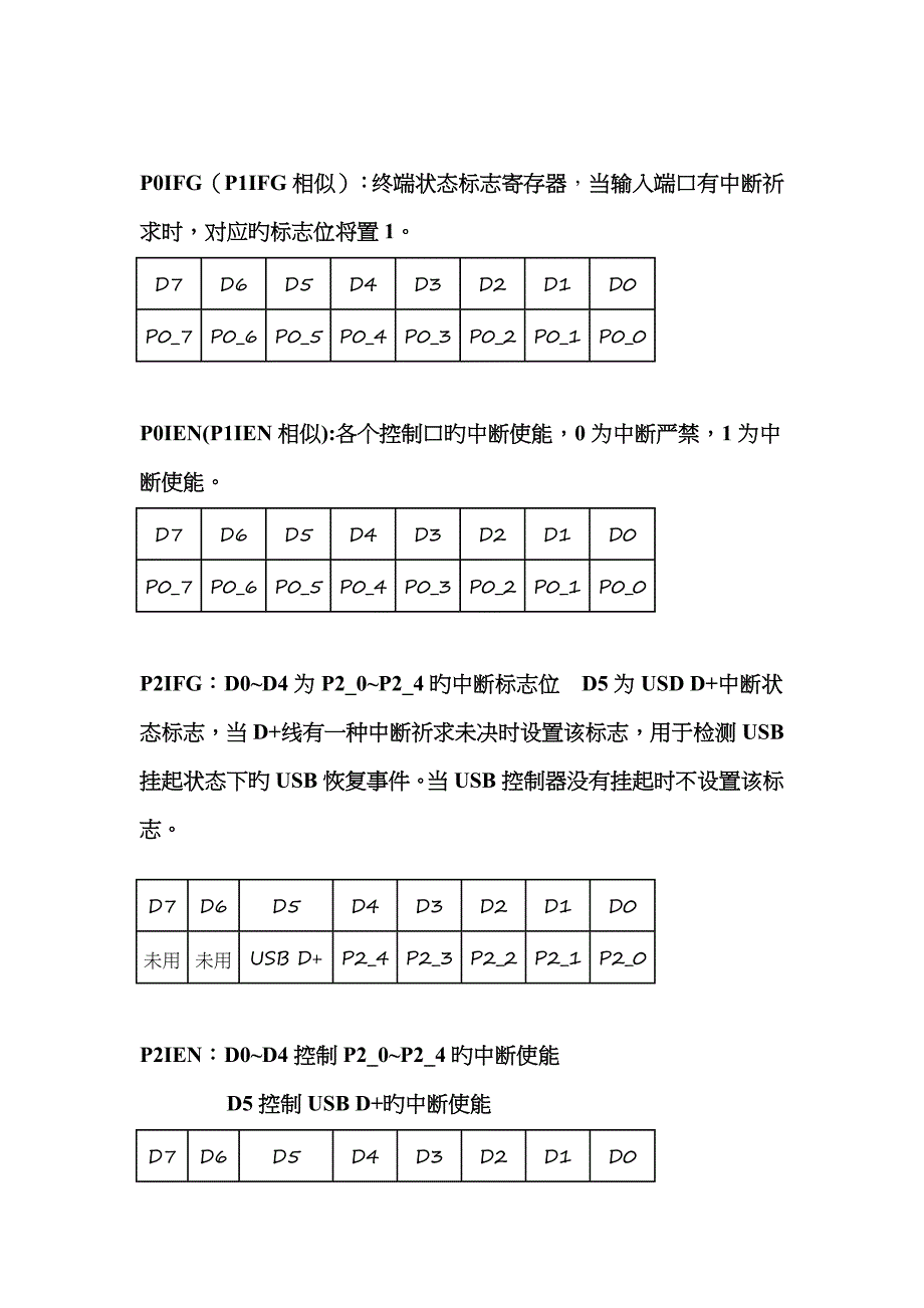 2022年CC2530常用寄存器归纳.doc_第4页