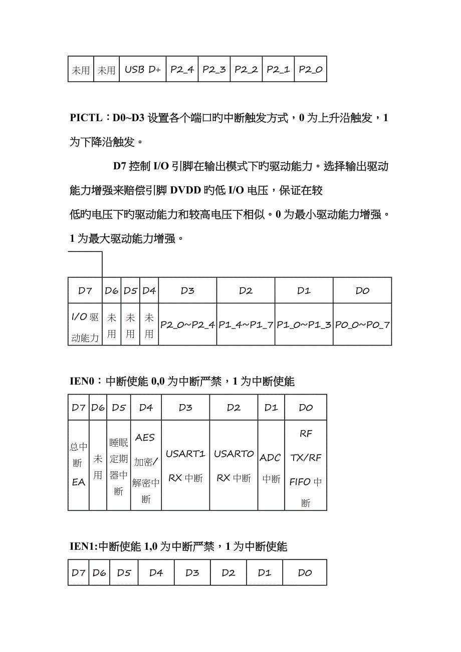 2022年CC2530常用寄存器归纳.doc_第5页