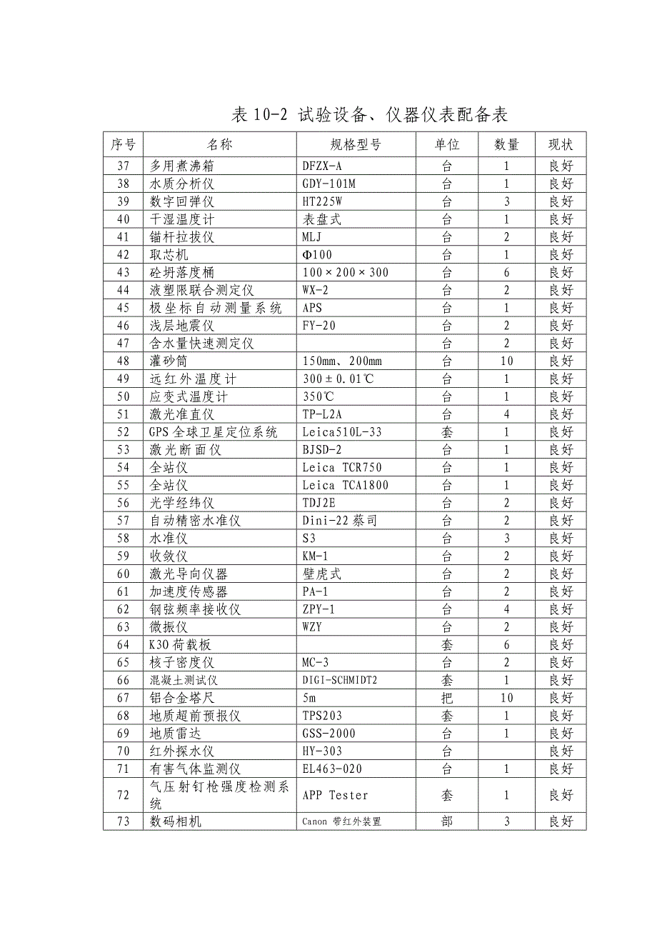 102试验仪器仪表配备表_第2页