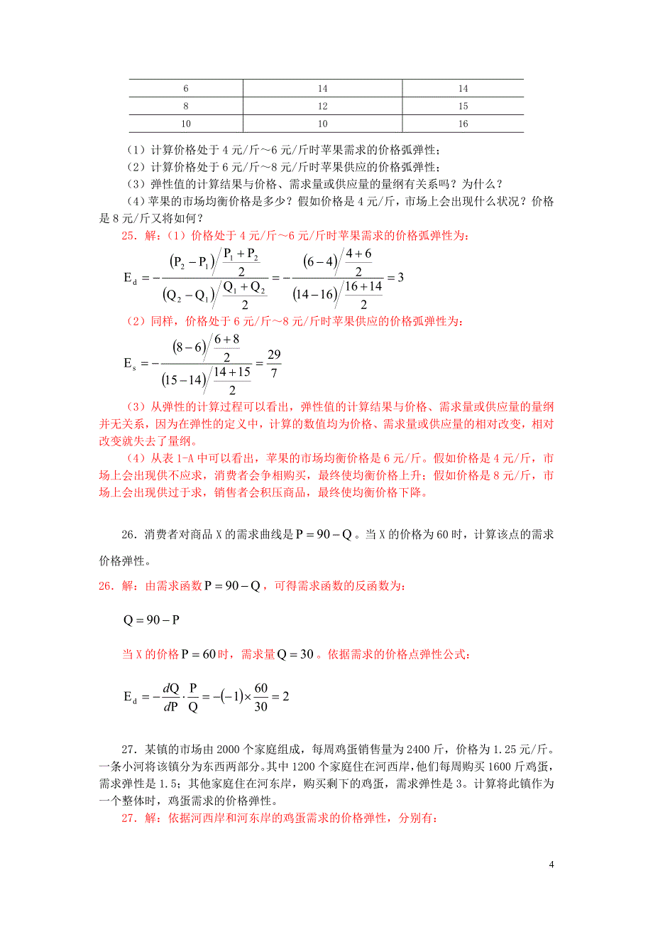 第一章-需求、供给和均衡价格_第4页