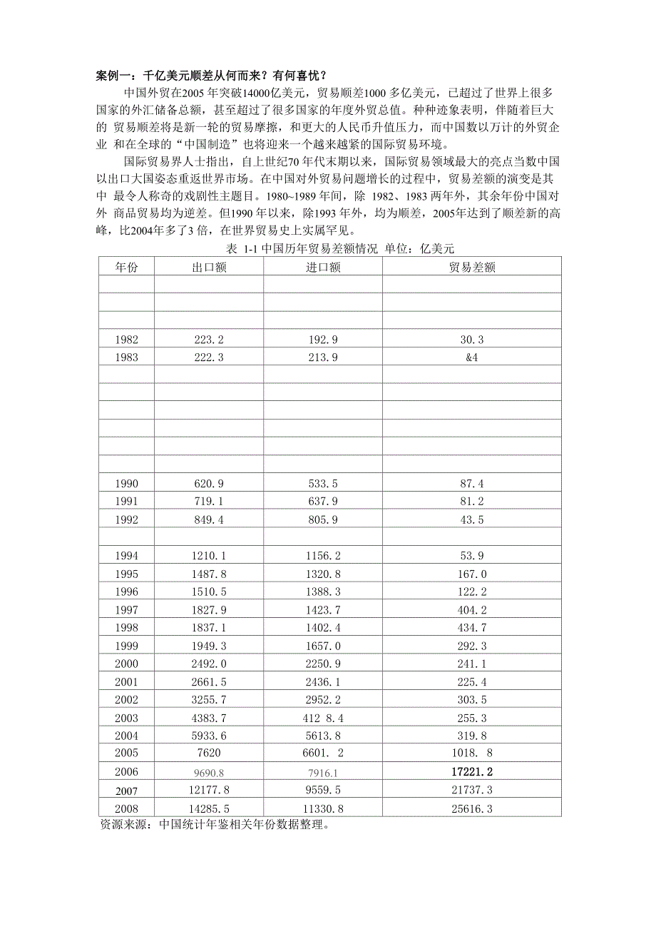 对外贸易案例分析_第1页