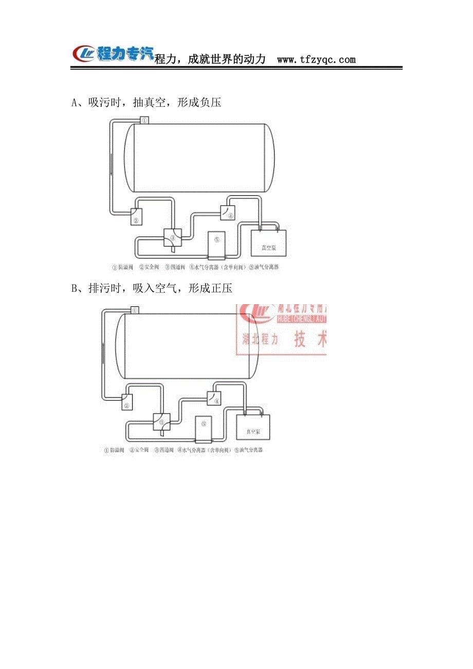 吸污车功能介绍及说明.doc_第5页