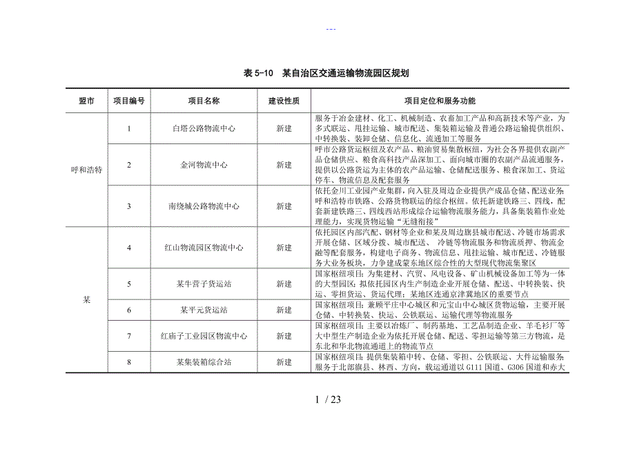 物流重点园区项目规划内容_第1页