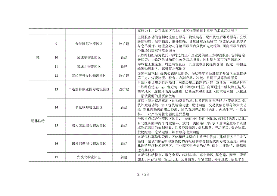 物流重点园区项目规划内容_第2页