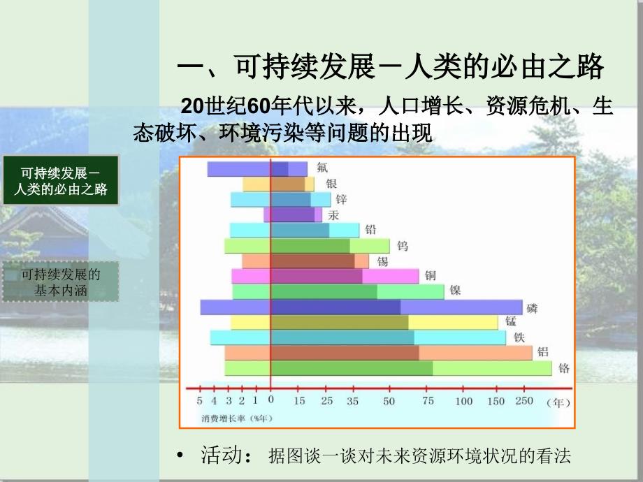 高中地理第四章第三节可持续发展的基本内涵_第3页