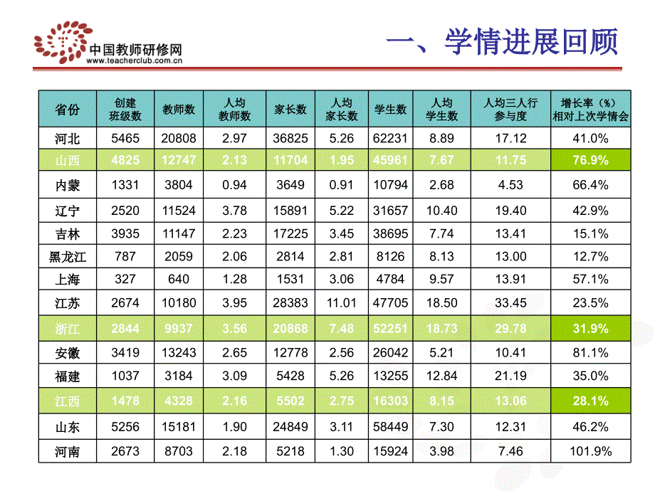 中国教师研修网2010年10月19日_第3页