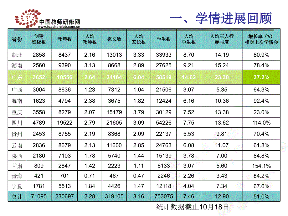 中国教师研修网2010年10月19日_第4页