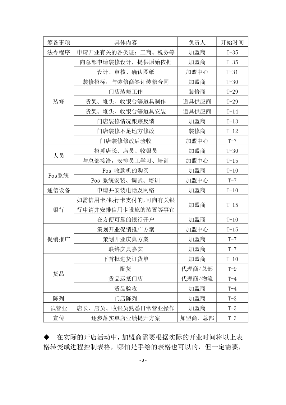 连锁加盟店经营指导手册_第3页