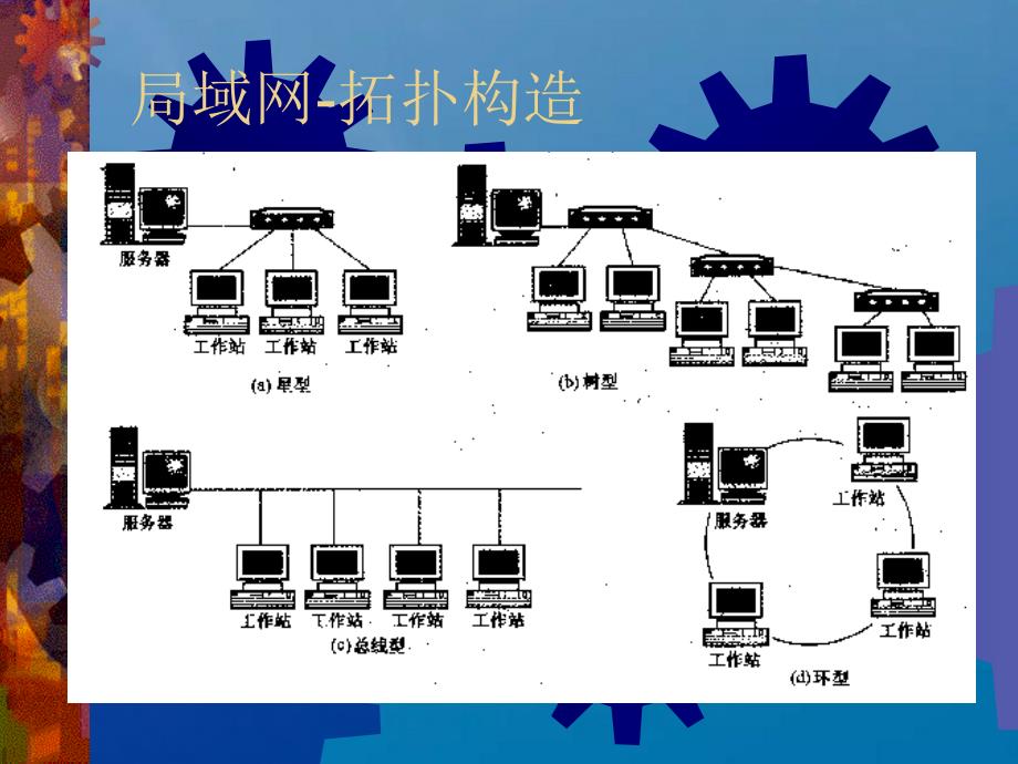 局域网和城域网ppt课件_第4页