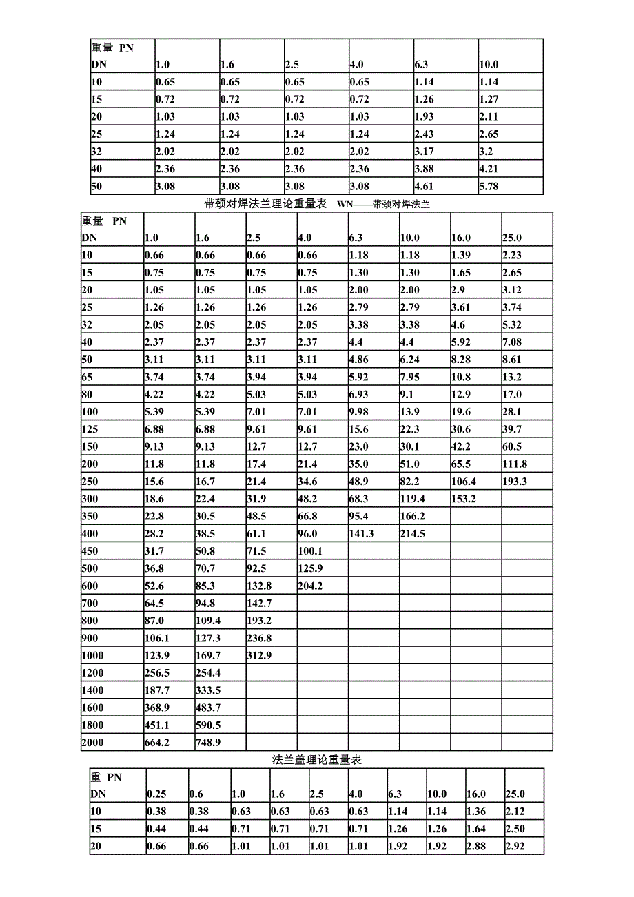 法兰理论重量表_第3页