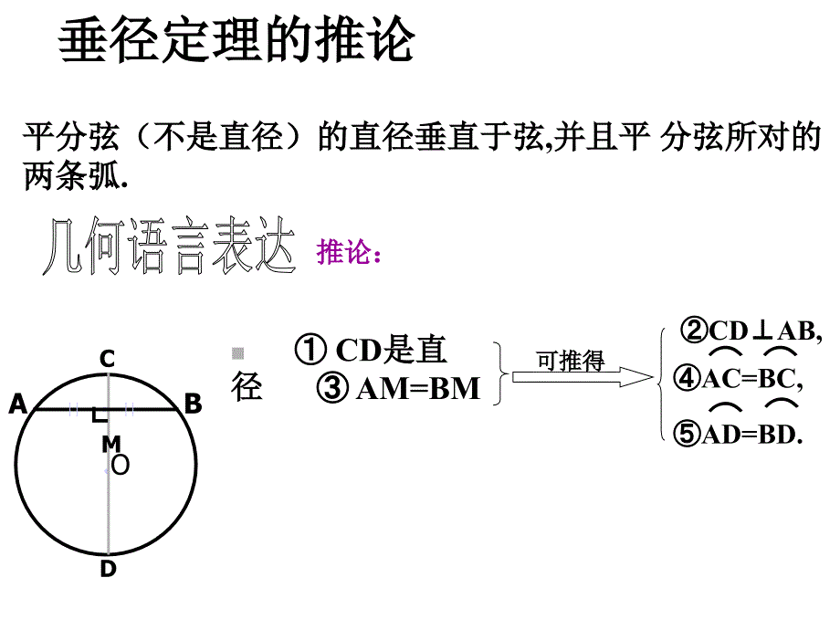 2412垂直于弦的直径实际应用_第3页