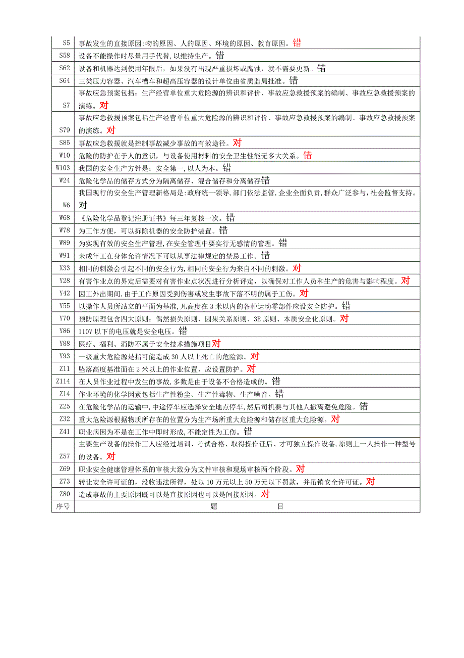 安全管理判断习题_第3页