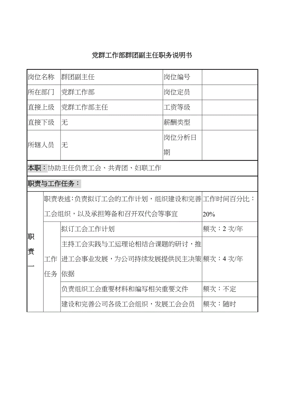 某投资公司党群工作部群团副主任职务说明书_第1页