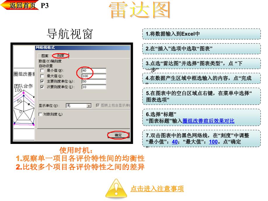 excel轻松制图——雷达图(蜘蛛图)甘特图时序图流程图_第3页