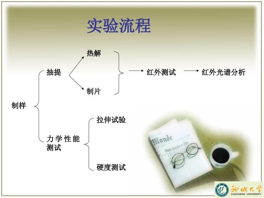 红外光谱法分析乙丙橡胶的成分及力学性能测试_第5页