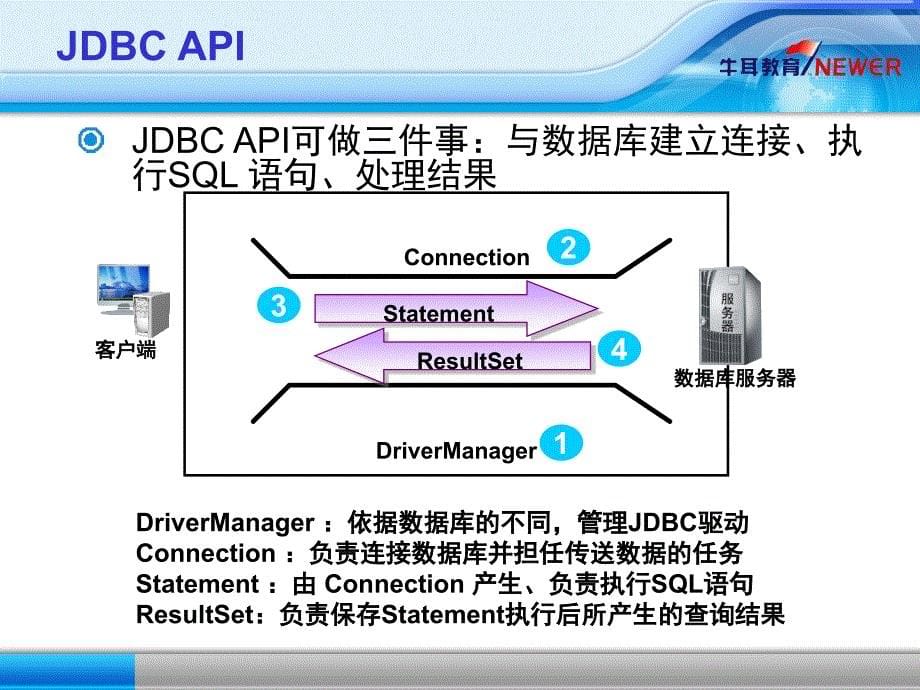 JavaOOP第04章深入JDBC.ppt_第5页