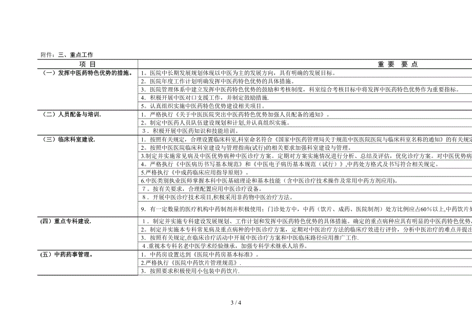 2010年“以病人为中心_以发挥中医药特色优势为主题”的中医医院管理年活动方案(分解)_第3页