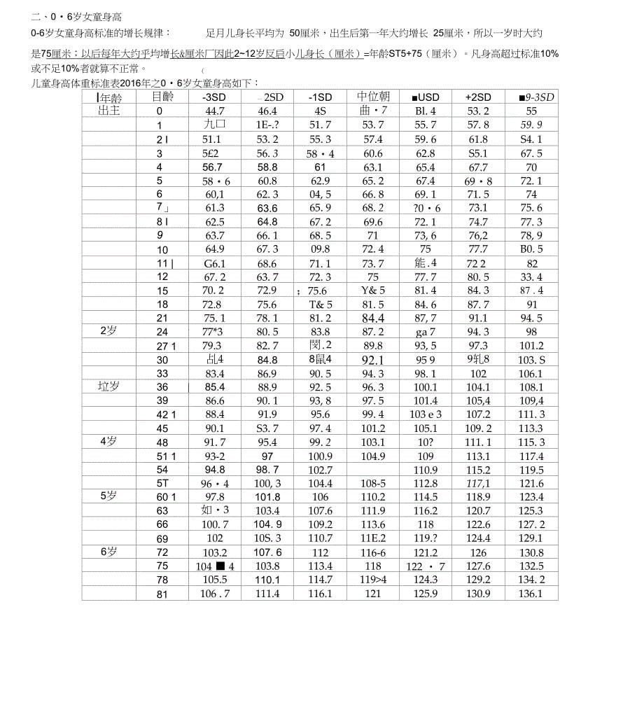 幼儿园幼儿个人健康档案_第5页