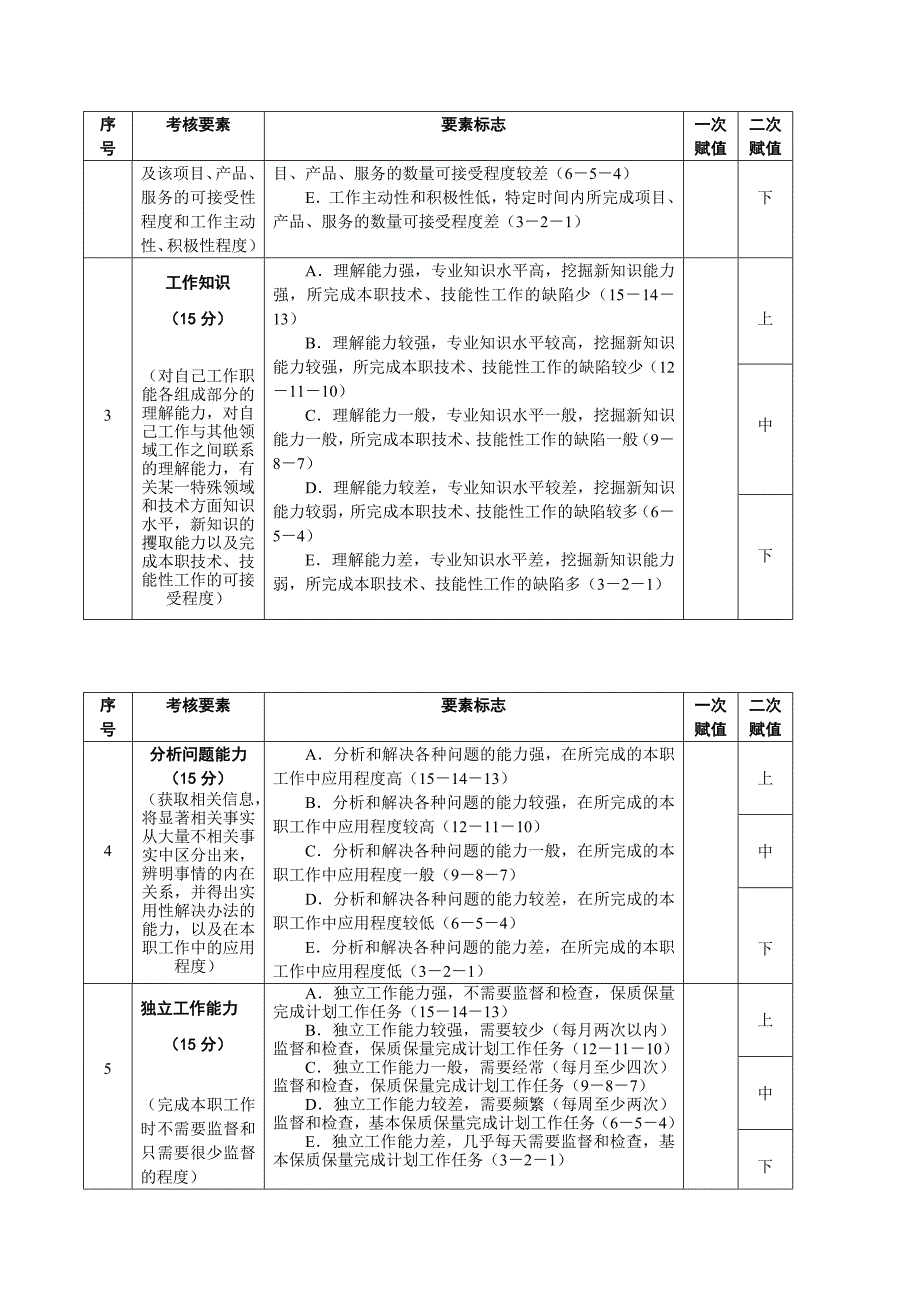 高管薪酬方案_第4页