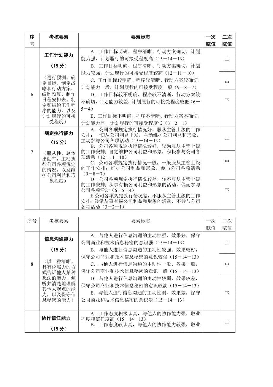 高管薪酬方案_第5页