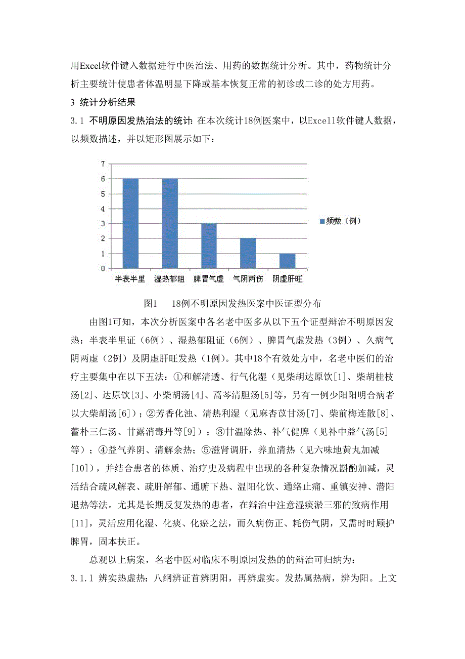 名老中医治疗不明原因发热辩证及用药初探_第2页