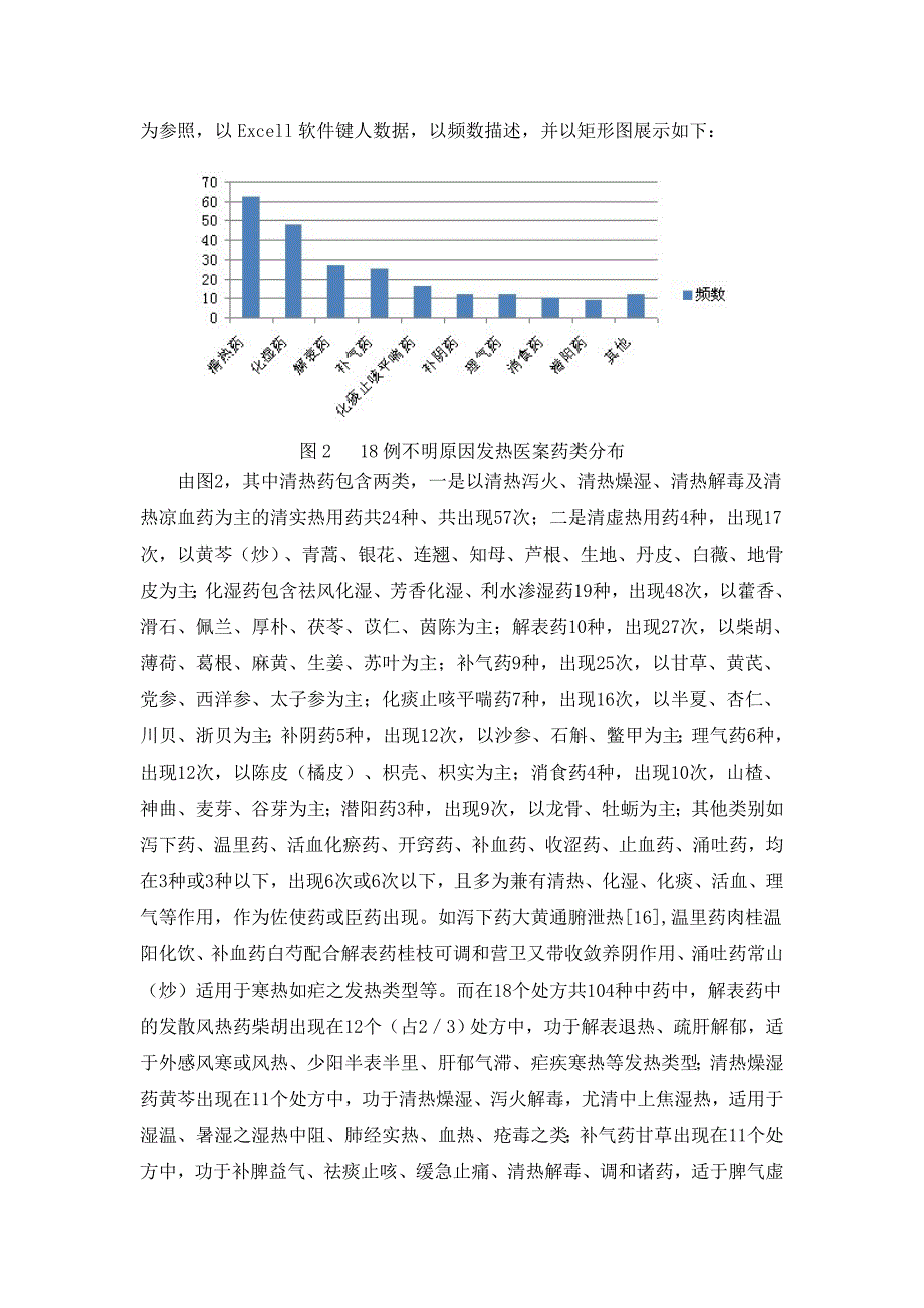 名老中医治疗不明原因发热辩证及用药初探_第4页