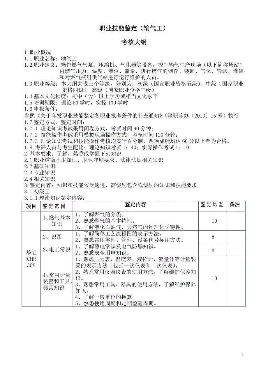 职业技能鉴定输气工考核大纲_第1页