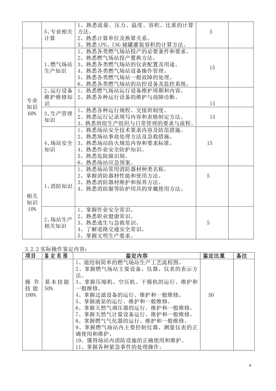 职业技能鉴定输气工考核大纲_第4页