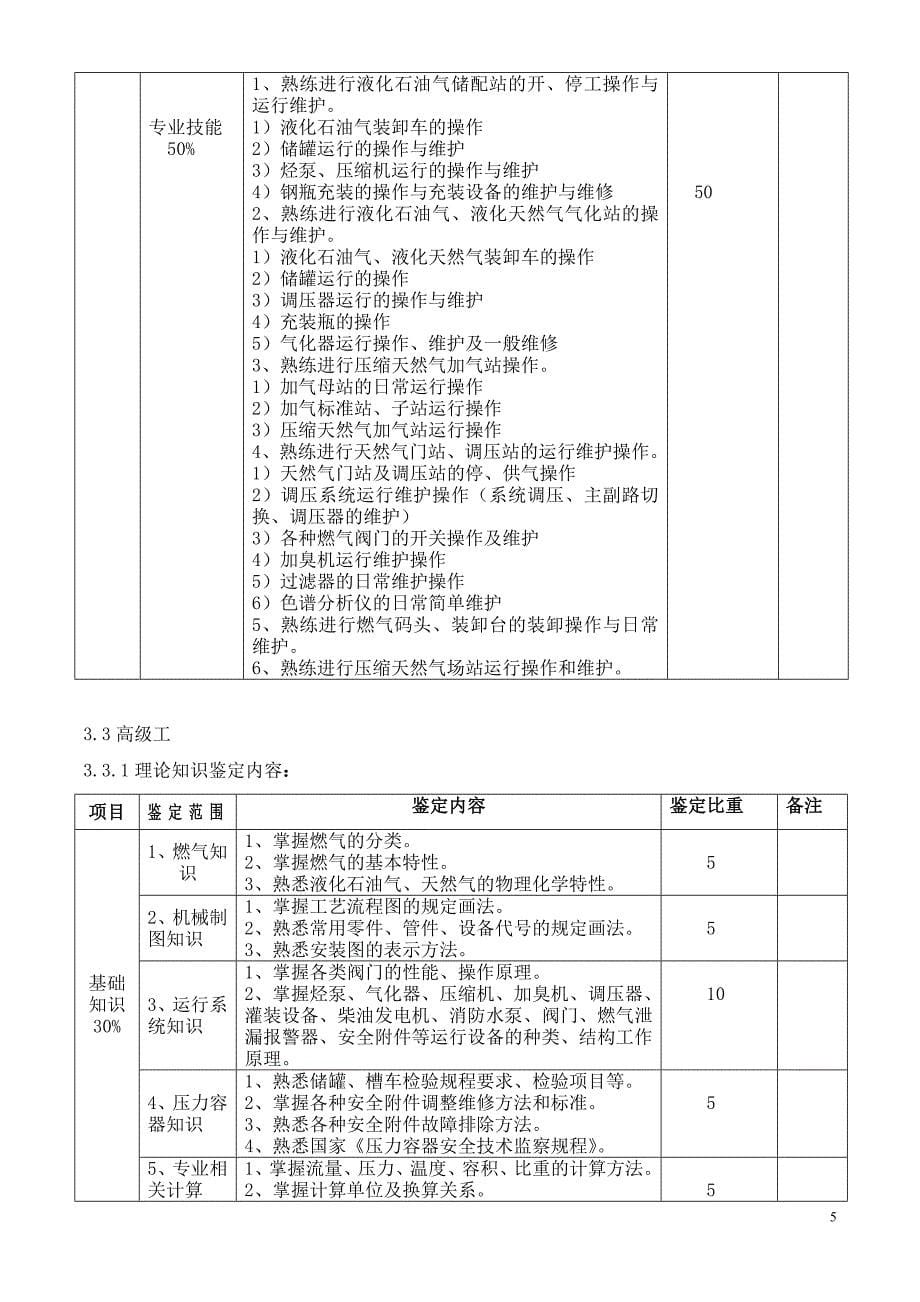 职业技能鉴定输气工考核大纲_第5页