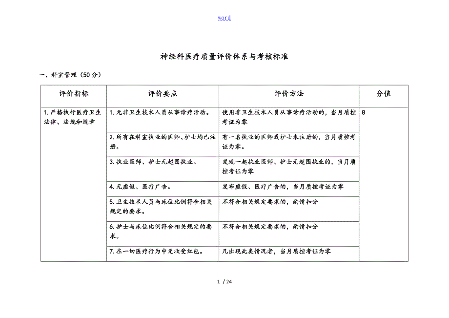 神经内科,医疗高质量评价与衡量体系,考核实用标准化_第1页