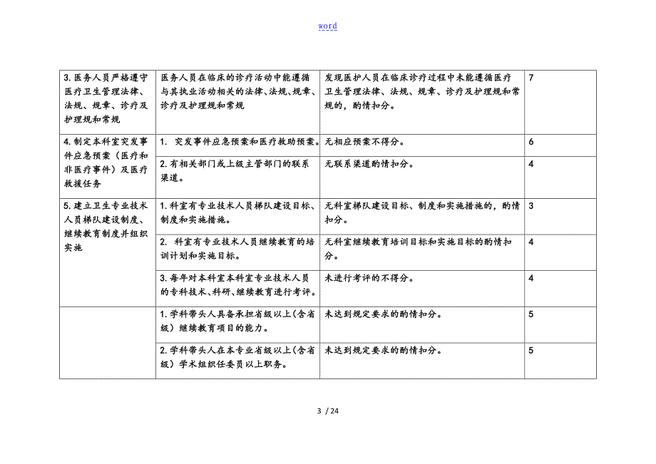 神经内科,医疗高质量评价与衡量体系,考核实用标准化_第3页