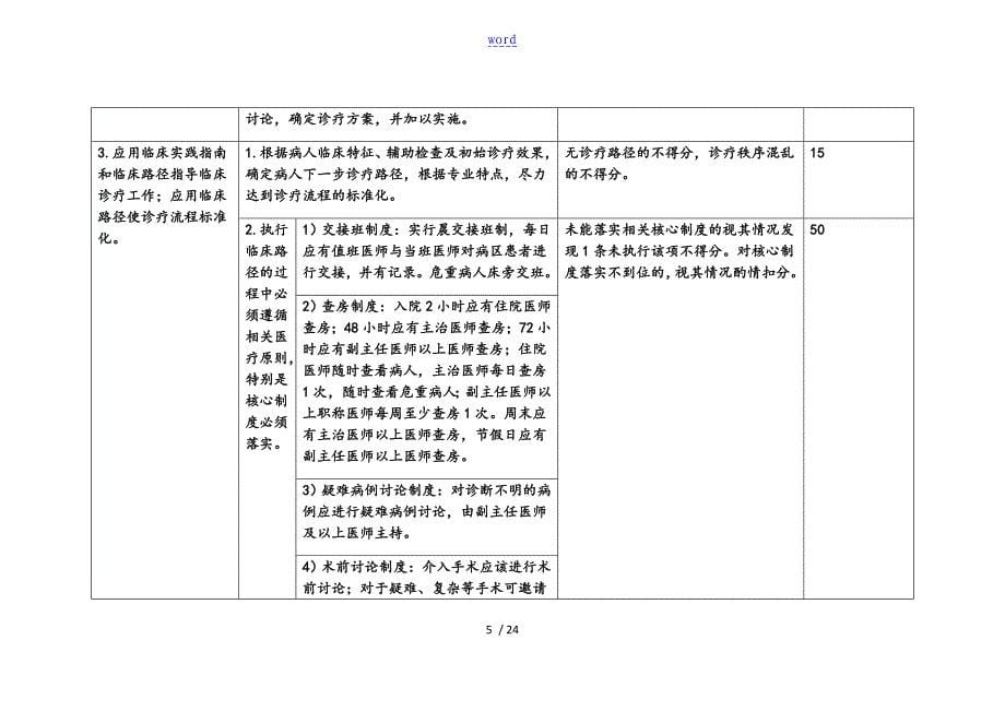 神经内科,医疗高质量评价与衡量体系,考核实用标准化_第5页