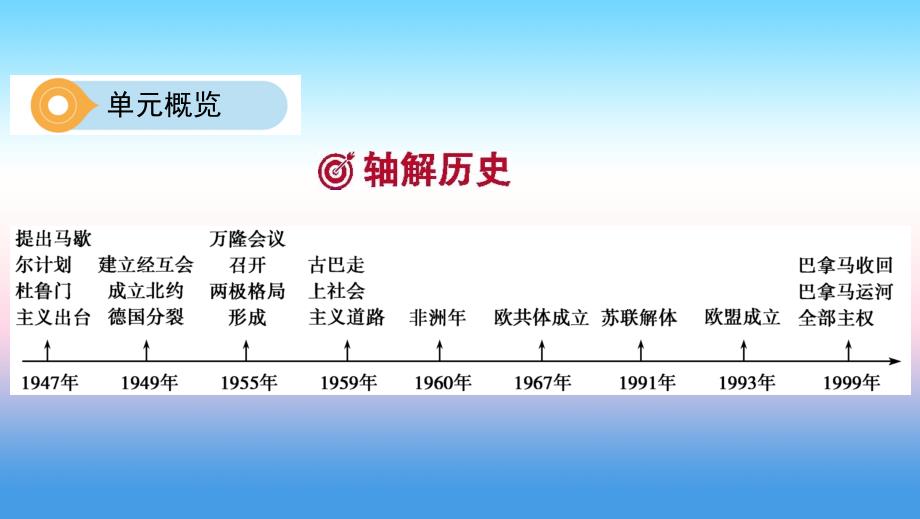 河南省中考历史总复习第一部分模块四世界历史下第五单元冷战和美苏对峙的世界课件_第3页