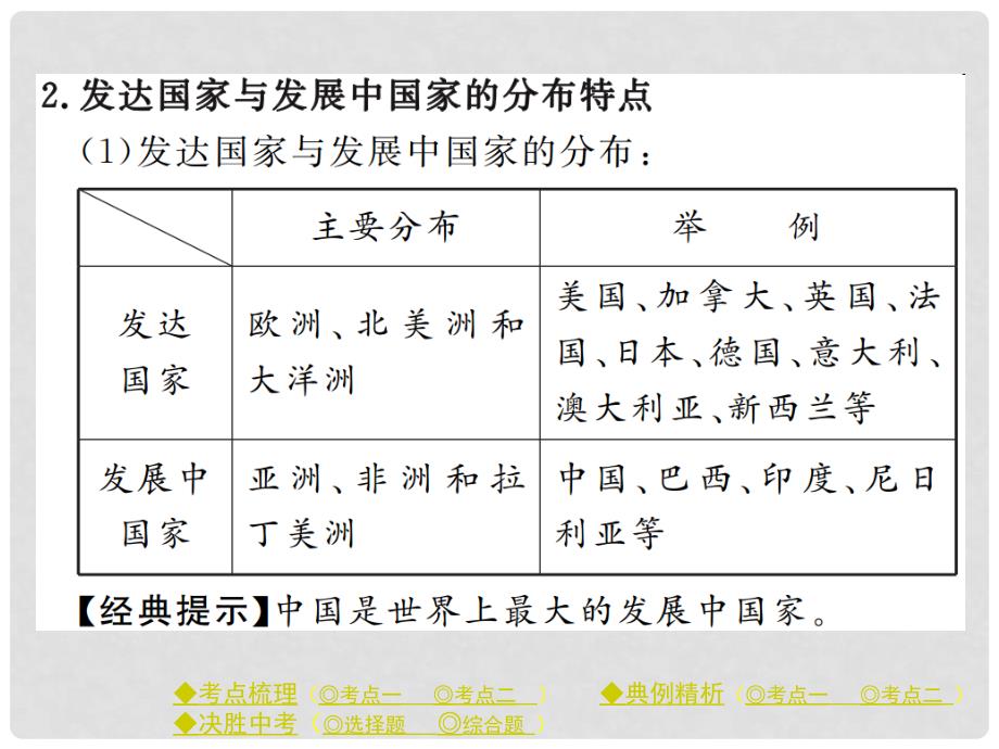 中考地理总复习 第一部分 考点探究 第二单元 世界地理 第6讲 世界的发展差异课件_第4页