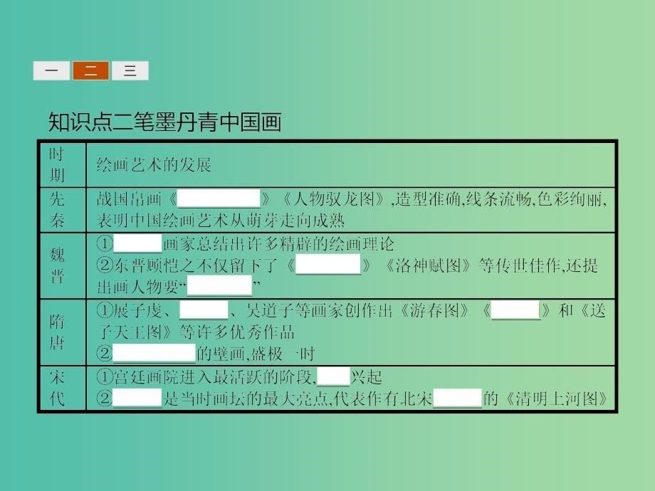 高中历史 3.10 充满魅力的书画和戏曲艺术课件 新人教版必修3.ppt_第5页