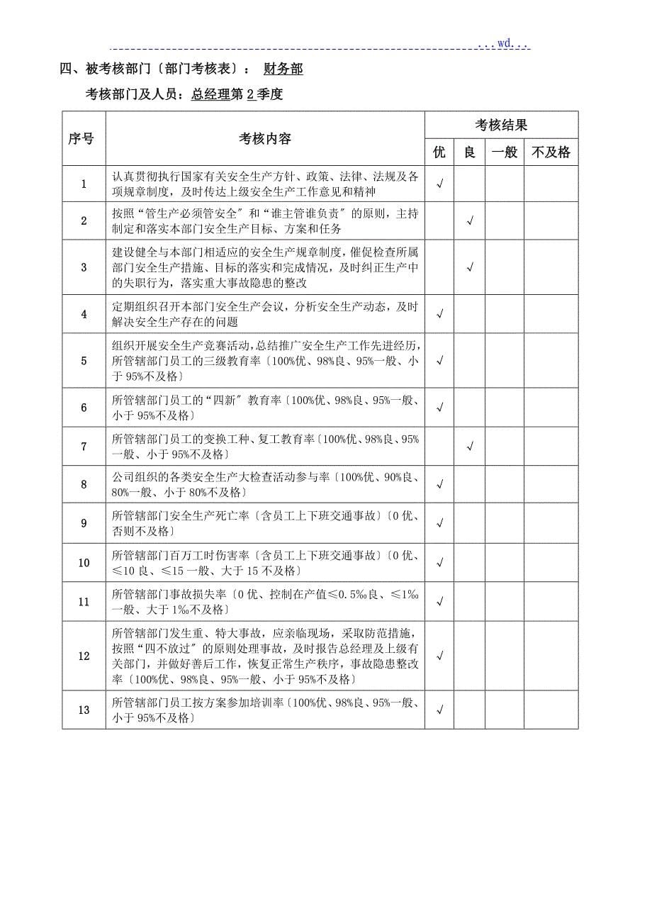 企业安全生产考核表_第5页