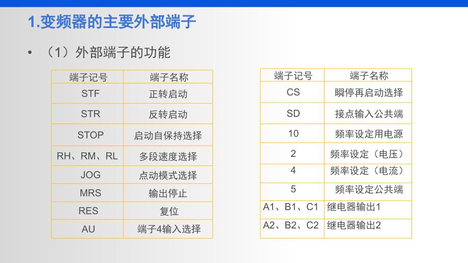 任务6 外部端子控制变频器运行操作训练_第4页