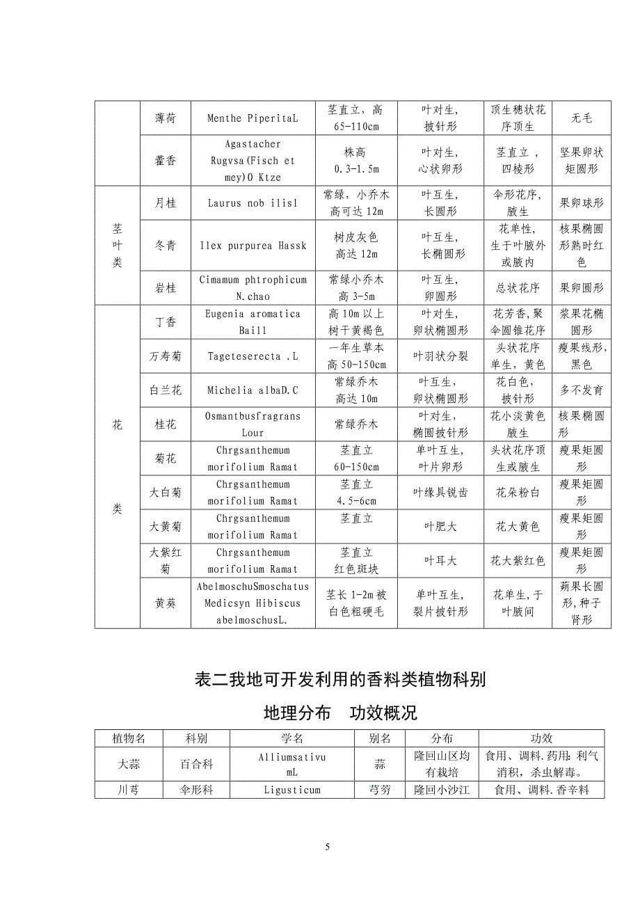 家乡香料植物资源开发研究_第5页